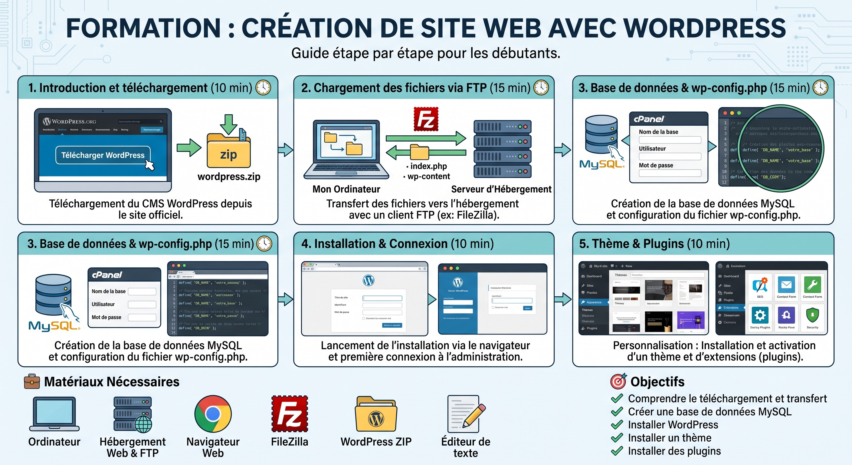 Maîtrisez WordPress : Créez Votre Site Web de A à Z (Sans Coder !)